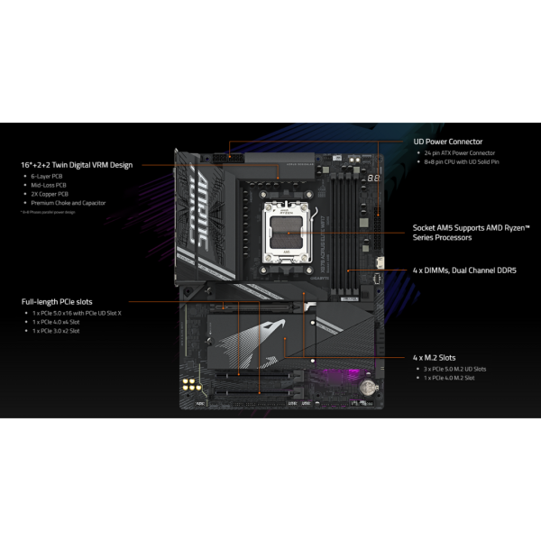 Gigabyte X870 Aorus Elite WiFi7 4*DDR5 (AM5) Motherboard Fashion