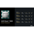 AMD Ryzen 7 9700X (AM5) Processor 3.80-5.50GHz 8-Core 16-Threads Boxed Online Hot Sale