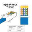 RJ45 CAT5e ( 100pcs | 50pcs ) Supply